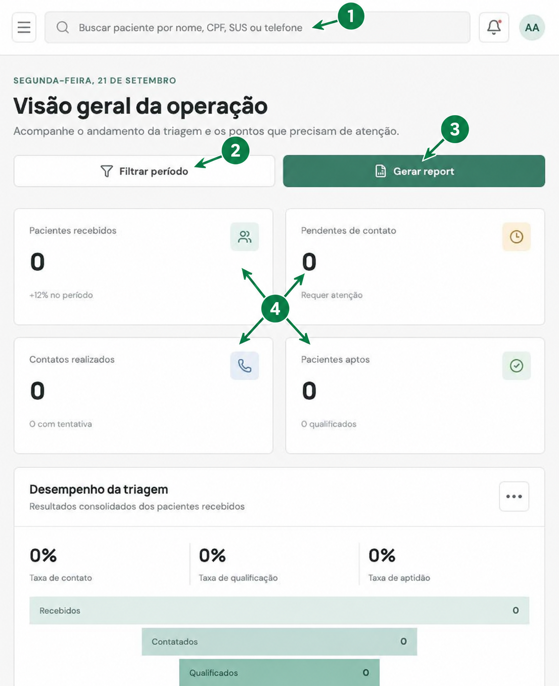 Painel inicial com busca, filtro, relatório e indicadores destacados