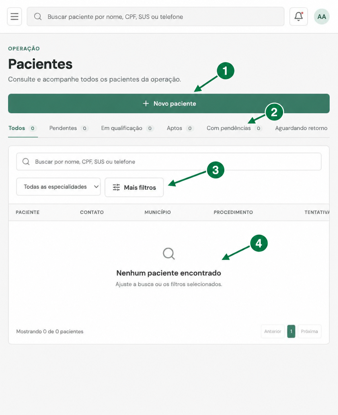 Tela de pacientes com cadastro, status, filtros e tabela destacados